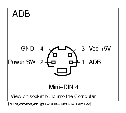 mini-din 4 connector